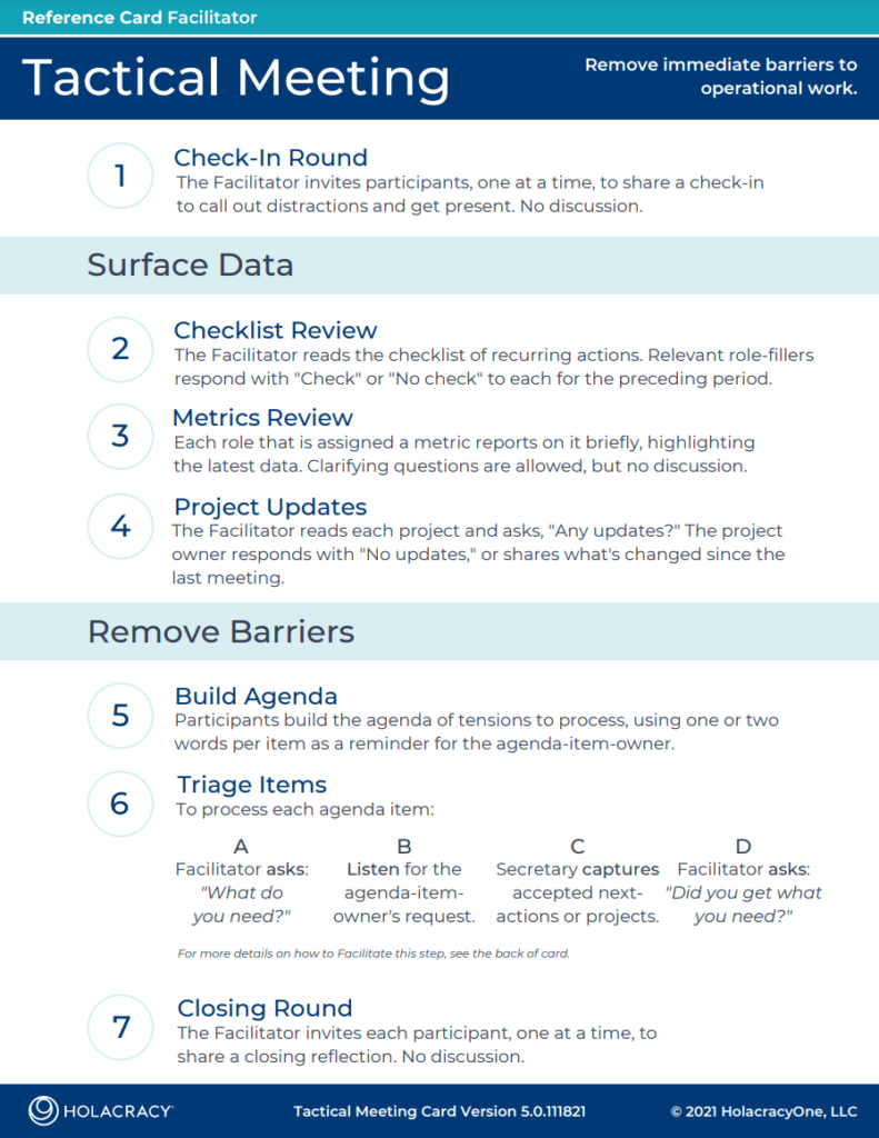 Tactical Meeting Process – Holacracy