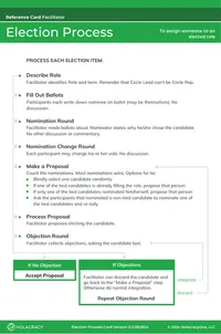 Election Process Card